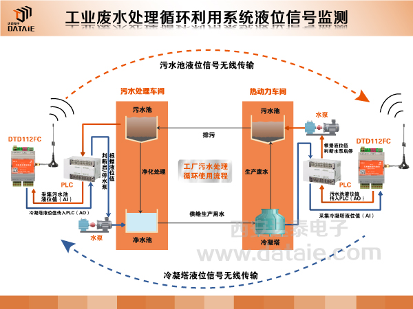 1617792473413621.jpg 陜汽重工無線應用方案.jpg