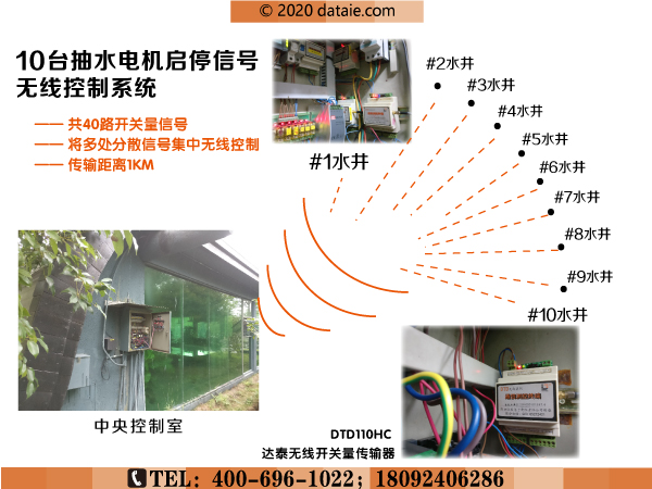 1617792513139418.jpg 百歲山生產基地無線水位控制系統(tǒng)應用方案圖.jpg